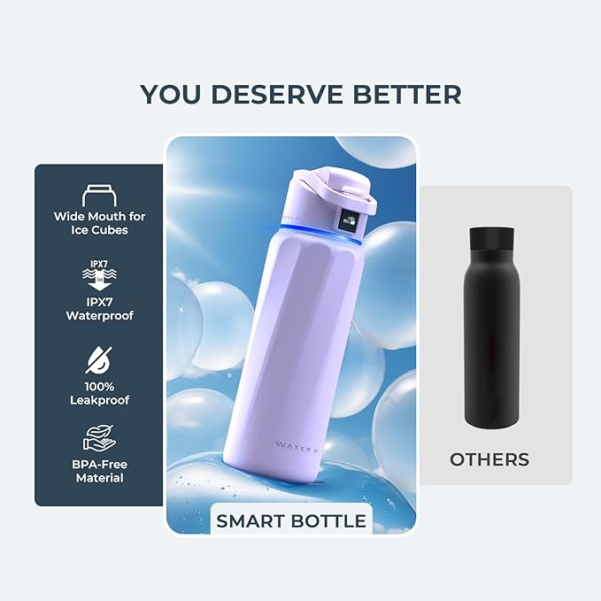 BOOST Smart Water Bottle with Reminder to Drink Water & Water Tracker Bottle - Double Wall Vacuum Insulated Water Bottle Stainless Steel, Wide Mouth 32 oz Water Bottles, Ideal for Gift - Purple