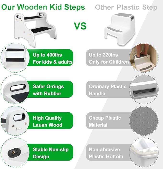 StrongTek Wood 2 Step Stool for Kids with Non-Slip Stepping Surface, Portable Handles, Skid Resistant Foot Pads, and 300 lbs. Capacity, Multipurpose Heavy-Duty Support (White)