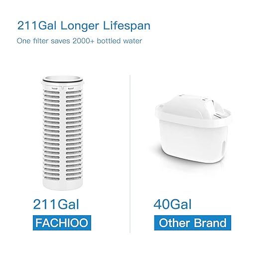 Glass Water Filter Pitcher - Clean Water in Seconds - Filters 211 Gallons - BPA Free - 1.3L - NSF Certified Carbon Water Filter Removes Lead, Odors, Microplastics & Chlorine