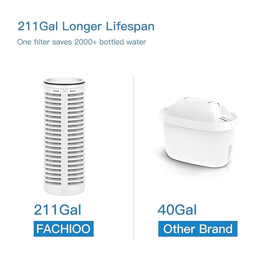 Glass Water Filter Pitcher - Clean Water in Seconds - Filters 211 Gallons - BPA Free - 1.3L - Carbon Block Water Filter Removes Lead, Odors, Microplastics, Chlorine & BPA Free, Black