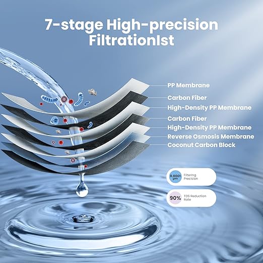Comfee' CFU10R1AWW-FP Filter, Replacement PAC and PC Filter for CFU10R1AWW 400GPD Reverse Osmosis System, 1-Year Lifespan, Pack of 1 PAC Filter and 1 PC Filter