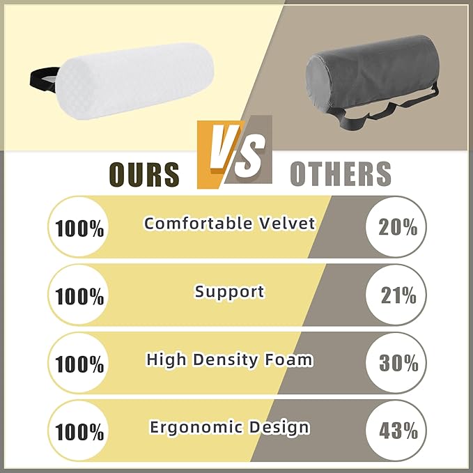 Lumbar Roll Pillow for Lower Back, Lumbar Support Foam Roll Cushion with Pillowcase and Upgraded Strap for Office, Chair, Car, Seat Pain Relief & Improving Posture (White grid, Long-15*4.3'')