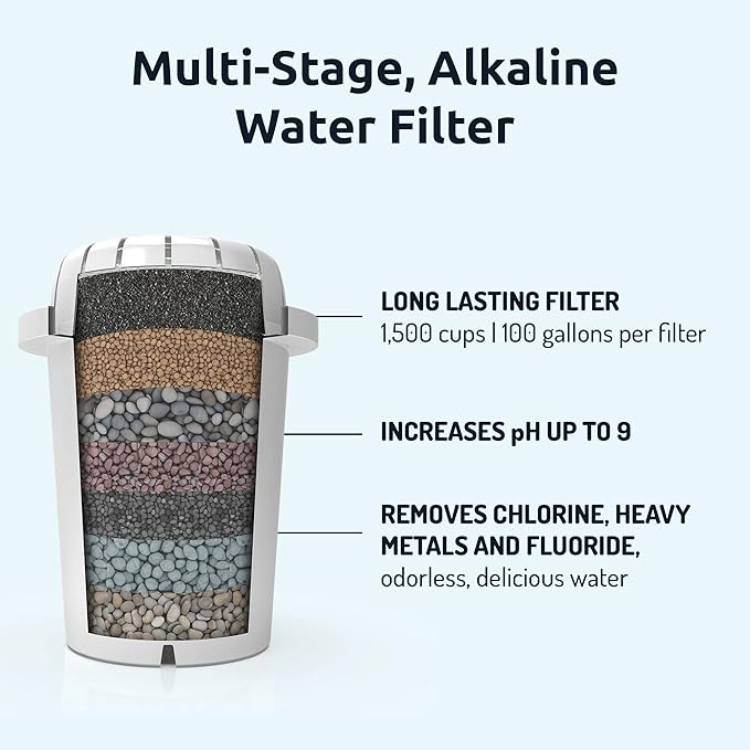 pH Recharge Glass Alkaline Water Filter Dispenser - Countertop Water Filter System - Purifier Pitcher for Home and Office - High pH Pure Drinking Water Filtration - 8.5L/2.25 Gal