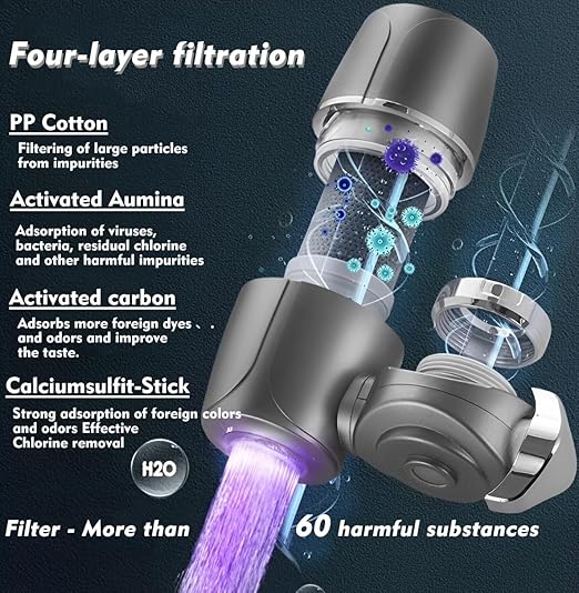 Water Filter for Sink Faucet Mount Filter Purifier System,UV Blue Light Household Kitchen Filter,New Leak-Proof Technology,Filters Over 60 substances, Gray…