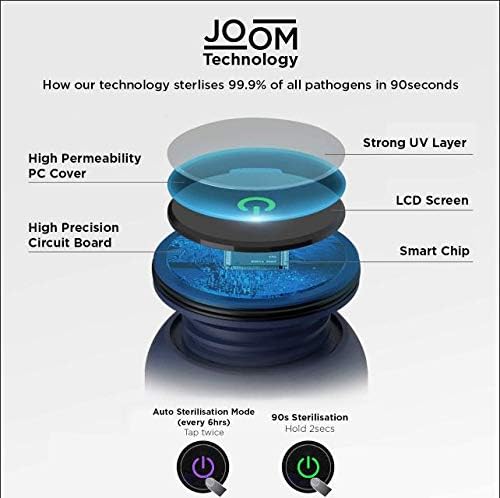 JOOM Self Cleaning Water Bottle Insulated Stainless Steel Water Bottle with UV Water Purifier, Smart Water Bottle Pure Water in 90 seconds, 20oz