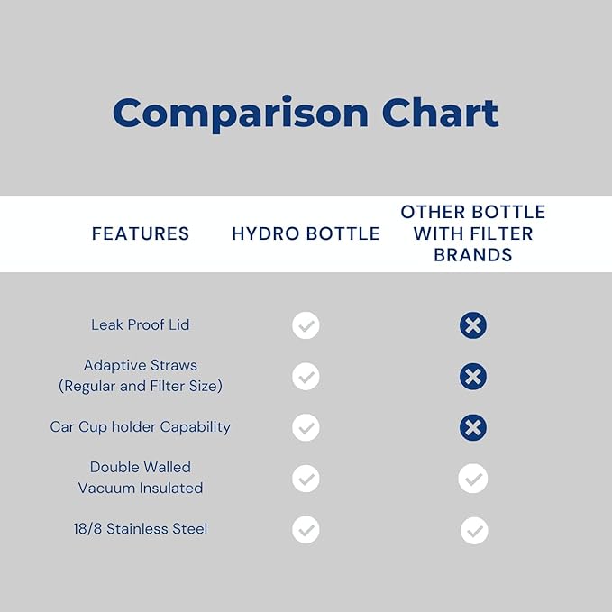 HydroBottle | Stainless Steel Filtered Water Bottle, 24 oz | BPA-Free, Removes Lead, Chlorine, Arsenic, VOCs | Filter Lasts 3 Months, Replaces 568 Plastic Bottles