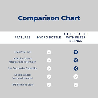HydroBottle | Stainless Steel Filtered Water Bottle, 24 oz | BPA-Free, Removes Lead, Chlorine, Arsenic, VOCs | Filter Lasts 3 Months, Replaces 568 Plastic Bottles