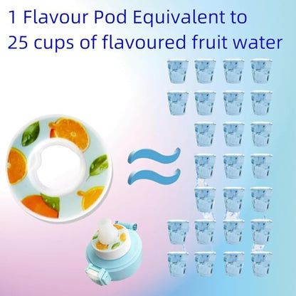 Air Water Bottle, Air Water Bottle with 7 Flavor Pods, 750ML Air Drinking Water Bottle Starter Set with Flavour Capsules, BPA Free 0% Sugar Water Cup For Outdoor Sports, Birthday Gifts (13 PCS PODS)