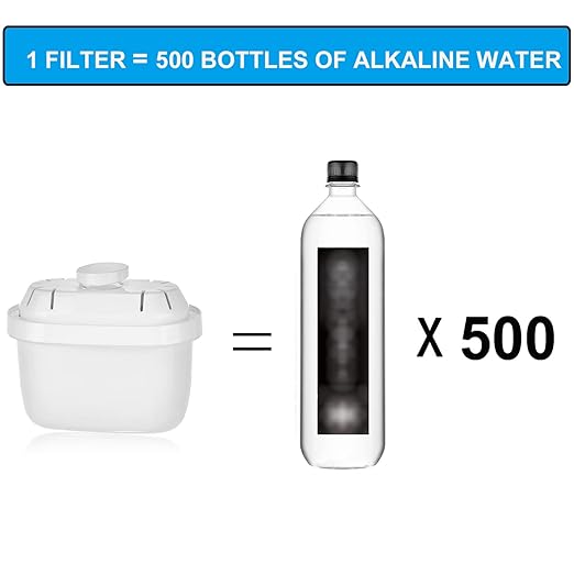 Alkaline Water Filter Pitcher - 3.5 Liters Improve PH, BPA Free, 2 Long Lasting Filters Included, Replacement cartridge timer, 7 Stage Filtration System (Blue)