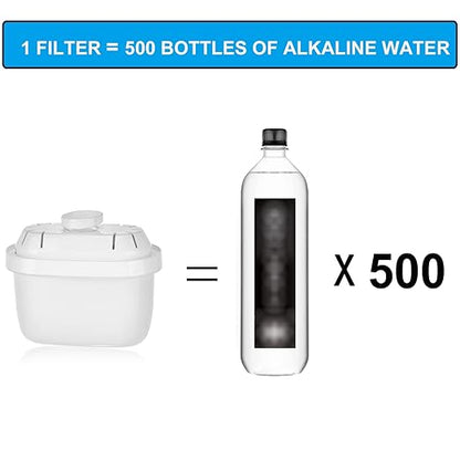 Alkaline Water Filter Pitcher - 3.5 Liters Improve PH, BPA Free, 2 Long Lasting Filters Included, Replacement cartridge timer, 7 Stage Filtration System (Blue)