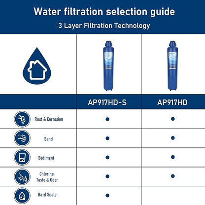 AP917HD-S Water Filter, Compatible with Aqua-Pure® AP917HD-S Whole House Sediment/CTO Filter Cartridge for 3M® Aqua-Pure® AP904 System, W/Scale Inhibitor (1 Pack)