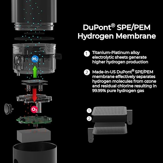 H2-Pro Hydrogen Water Bottle Generator with Latest SPE-PEM Technology (Onyx Black)