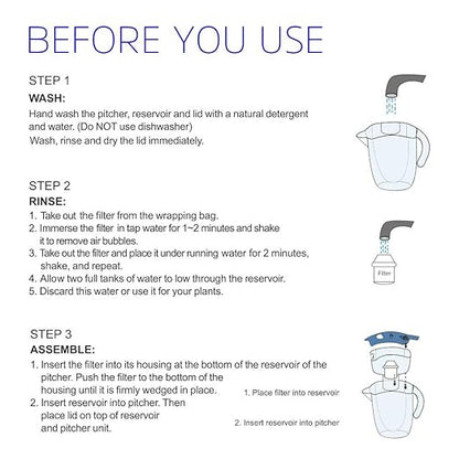 Alkaline Water Filter Pitcher, 7-Stage Cartridge Composed of Ion Exchange Resin, Tourmaline, Mineral Balls and Carbon, Removes Free-Radicals and Eliminates Toxins, 3.5 Liters (Pitcher)