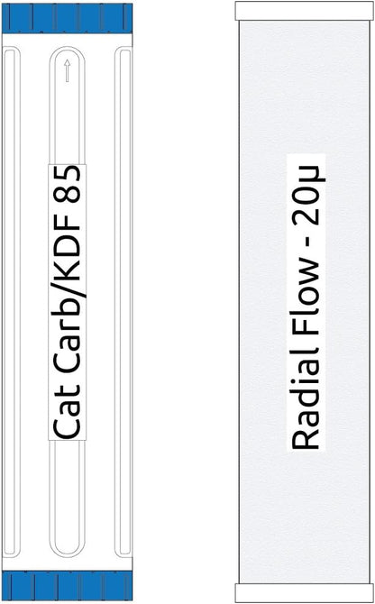 20-inch 2 Stage Pentek Big Blue Whole House Filter with Radial Flow Carbon and Catalytic Carbon/KDF85 for Rotten Egg Smell, Iron, Chemicals, Tastes, and Odors