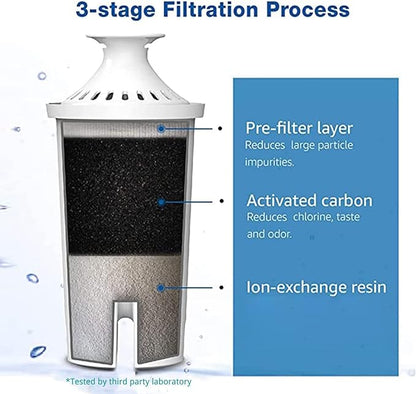 6 Packs Pitcher Water Filter, Replacement for Brita® classic 35557, OB03, Mavea® 107007, Brita® Pitchers Grand, Lake, Capri, Wave and More, NSF Certified, Waterspecialist