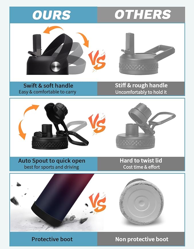 32 oz Insulated Water Bottle with Straw - Pop-up Spout Lid, Paracord Handle, Carrier Bag with Strap, Leak Proof Stainless Steel Water Bottle 32oz, Cold Flask Jug for Traveling Hiking