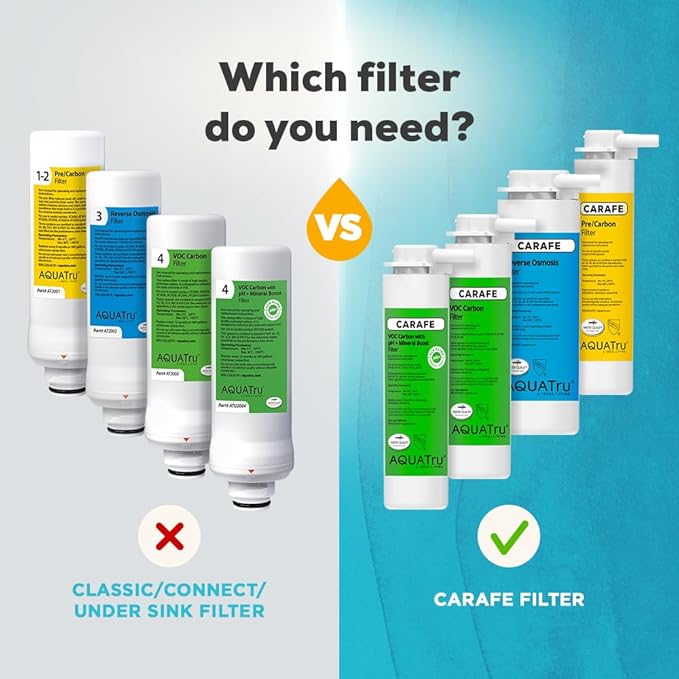 AquaTru Carafe Replacement Filters (Alkaline)