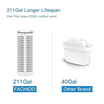 Glass Water Filter Pitcher - Clean Water in Seconds - Filters 211 Gallons - BPA Free - 1.3L - NSF Certified Carbon Water Filter Removes Lead, Odors, Microplastics & Chlorine