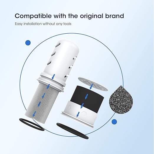 GLACIER FRESH Water Pitcher Filter Replacement for LS Home Dispenser and Pitcher Systems, Reduces Chlorine Taste and Odor, 1 Membrane Micro Filter and 2 Activated Carbon + Ion Exchange Filter