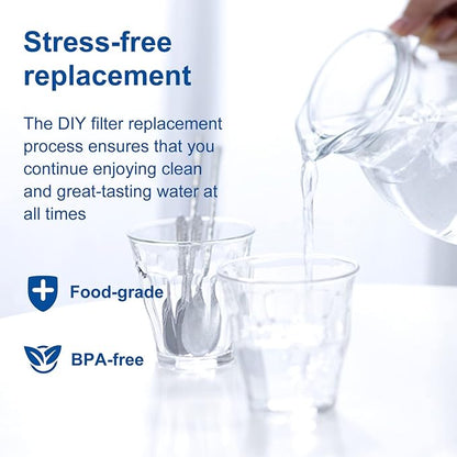 6-Pack Mavea Water Filter Replacement for MAVEA Pitcher 1001122,1001495 LEVOIT Pitcher,Brita Mavea Maxtra, Maxtra+ and more brand of Water filter Pitcher