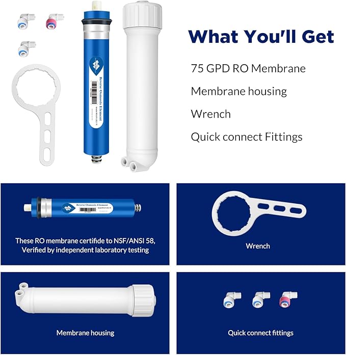 75 GPD RO Membrane with Housing Set, Reverse Osmosis Membrane and 1812/2012 Housing Replacement with Wrench Quick Fittings Check Valve (4 Pack)