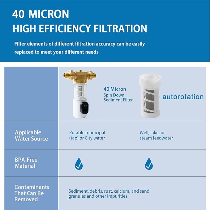 40Micron Spin Down Sediment Filters With Scraper, Reusable Whole House Sediment Water Filter, Pre-Filtration System for City/Well Water, 1.6" MNPT + 1" FNPT + 1" MNPT, BPA Free
