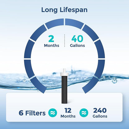 6-Pack Water Filter Replacements for Brita Water Bottles, Compatible with Brita 32oz and 20oz Insulated Filtered Water Bottles, Reduce Chlorine, Taste, and Odor