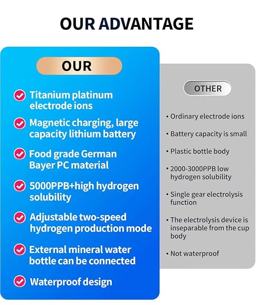 ; Hydrogen Water Bottle ; Generates Real 6000ppb+ Pure Hydrogen Water Concentration - Hydrogen Water Bottle Generator; Food Grade Material - Hydrogen Water Machine ; SPE/PEM THECH