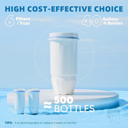 5-Stage Water Filter Replacement Compatible with Zero Pitcher and Dispenser ZR-001 ZR-017 ZR-004 ZP-006 ZD-013 ZS-008, 5-Stage Filter System Fit for Zero Water Filter, 12Pack