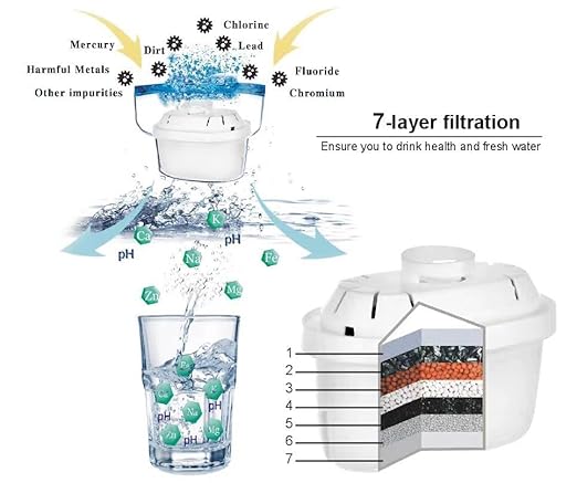 Alkaline Water Filter Pitcher - 3.5 Liters Improve PH, BPA Free, 2 Long Lasting Filters Included, Replacement cartridge timer, 7 Stage Filtration System (Blue)