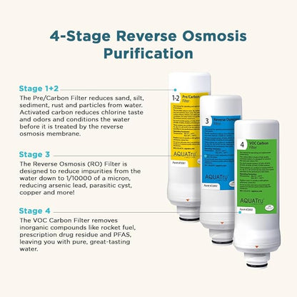 AquaTru - Replacement Reverse Osmosis Filter (Stage 3) for Countertop Reverse Osmosis Water Filter Purification System (AquaTru Classic, Connect & Under Sink AquaTru Water Purifier Filter)