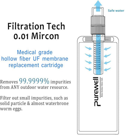 Collapsible Water Filter Canteens for Hiking, Water Bag/Bottle with Filter, Squeeze Water through a Filter, Lightweight, BPA Free, Leak Proof, Emergency Preparedness