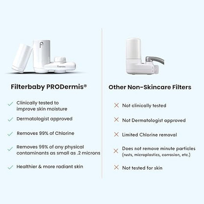 Filterbaby 1.0 Faucet -Mounted Water Filter for Skin Care - Hydrate & Brighten Skin While it Cleans - Fits Most Standard US Faucets - Three Settings (White)