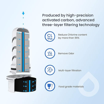 GLACIER FRESH Activated Carbon Pitcher Filter Replacement for LS Home and GF Pitcher, Reduces Chlorine Taste and Odor, Upgraded Filtration Materials, Improved the flow rate 1.6 times, 2 Packs