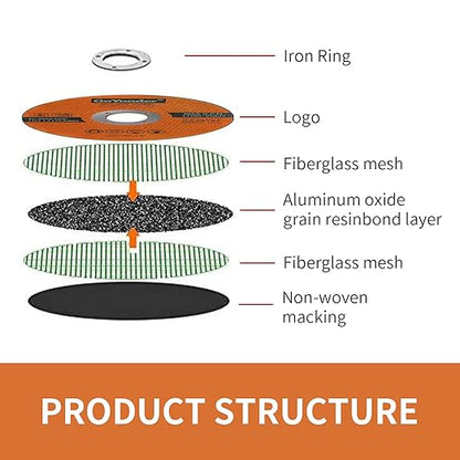 GoYonder 50 Pack 4.5" Cutting Wheel for Metal,Stainless and Steel 4-1/2" x 0.045 x 7/8-Inch Ultra Thin Cut-Off Wheel for Angle Grinders