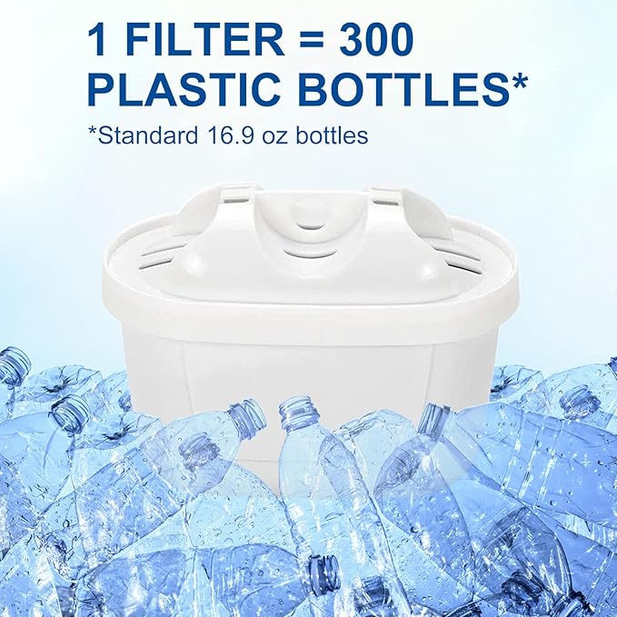 6-Pack Mavea Water Filter Replacement for MAVEA Pitcher 1001122,1001495 LEVOIT Pitcher,Brita Mavea Maxtra, Maxtra+ and more brand of Water filter Pitcher