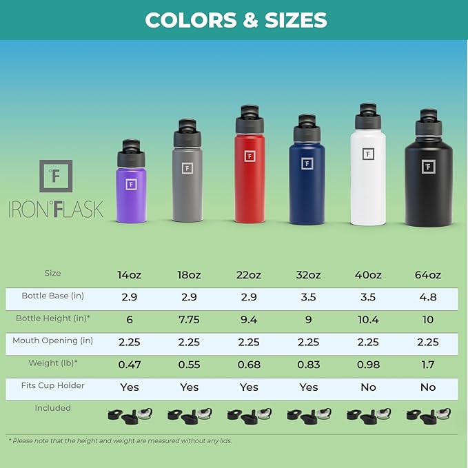 IRON °FLASK Sports Water Bottle - Wide Mouth with 3 Spout Lids - Stainless Steel Gym & Outdoor Bottles for Men, Women & Kids - Double Walled, Insulated Thermos, Metal Canteen - Aquamarine, 18 Oz