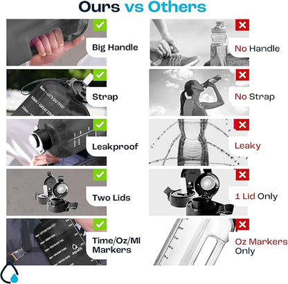 AQUAFIT 1 Gallon Water Bottle with Time Marker - BPA Free 128 oz Water Bottle with Straw, Gym Water Bottle with Handle, 1 Gallon Water Jug, Big Water Bottle, Large Water Bottle (Mint)