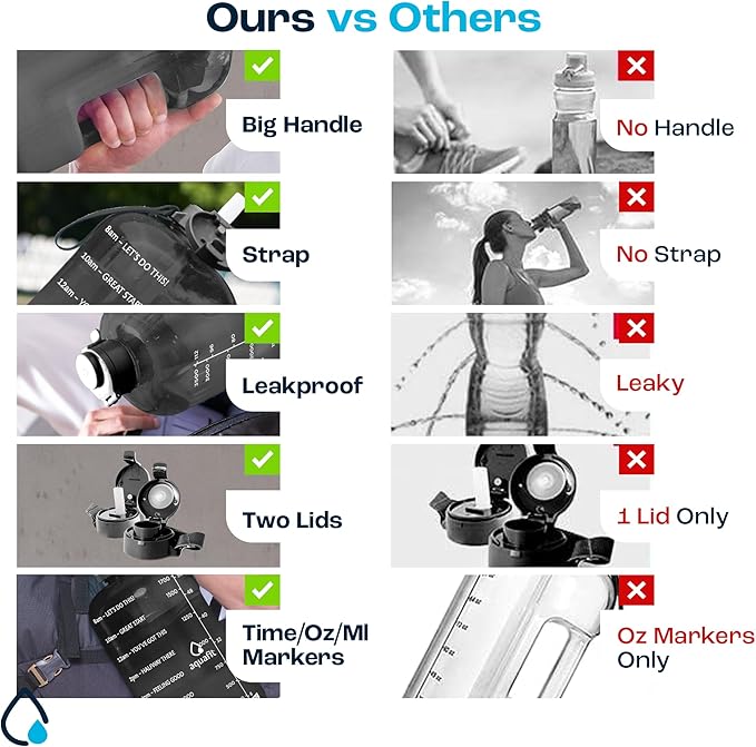 AQUAFIT 64 oz Water Bottle with Time Marker - BPA Free Half Gallon Water Bottle with Straw - Gym Water Bottle with Handle, Gallon Water Jug, Big Water Bottle, Large Water Bottle (Nude, 2 Lids)