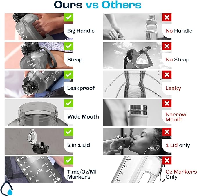 AQUAFIT 1 Gallon Water Bottle with Time Marker - BPA Free 128 oz Water Bottle with Straw, Gym Water Bottle with Handle, 1 Gallon Water Jug, Big Water Bottle, Large Water Bottle (Serenity)