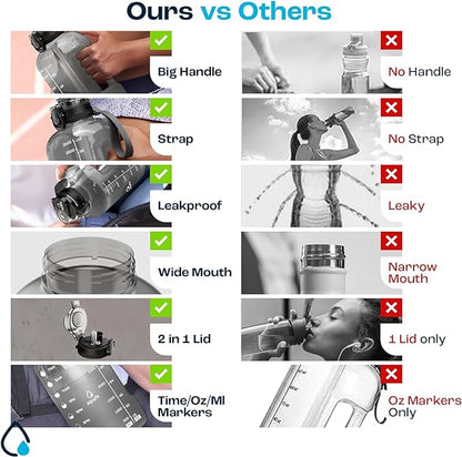 AQUAFIT 1 Gallon Water Bottle with Time Marker - BPA Free 128 oz Water Bottle with Straw, Gym Water Bottle with Handle, 1 Gallon Water Jug, Big Water Bottle, Large Water Bottle (Serenity)