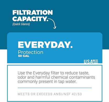 Aquamira Everyday Replacement Filter