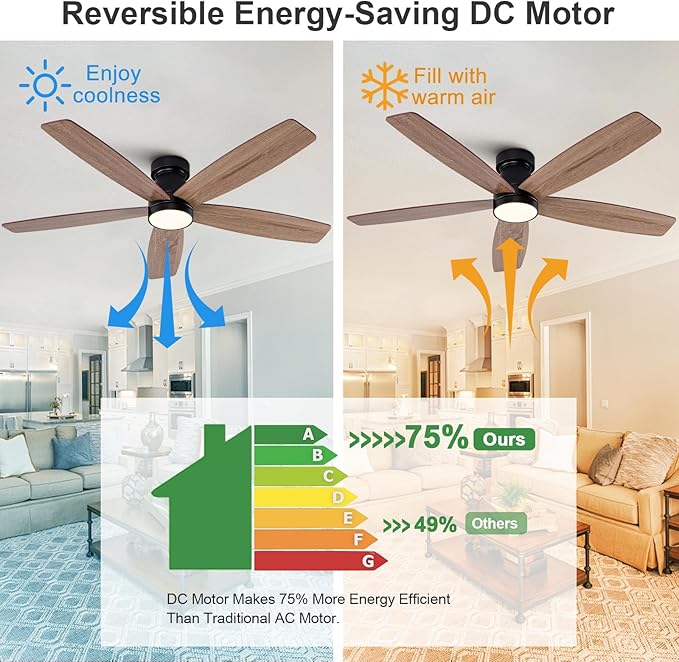 52 inch Ceiling Fans with Lights and Remote,Flush Mount Black Ceiling Fan,Memory Fuction Reversible Quiet DC Motor Low Profile Ceiling Fans For Living Room Bedroom Indoor Outdoor(Black Walnut)