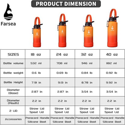 Farsea Insulated Water Bottle With Paracord Handle, Protective Silicone Boot and 2 Lids (Straw Lid & Spout Lid), Stainless Steel Water Bottle Wide Mouth, Double Wall Sweat-Proof BPA-Free, 32 oz