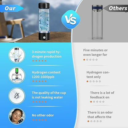 AUNOOL Hydrogen Water Bottle 2024，Hydrogen Water Bottle with SPE PEM ，Hydrogen Water Bottle Generator Improve Water in 3 Minutes Gifts for Mom, Daily Use, Travel Gifts for Women