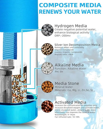 Alkaline Water Bottle 22oz Minerals Filtered Reduce ORP Ph Water Filter Alkaline 9.5, Alkaline Water Filter Bottle for Sports,Camping