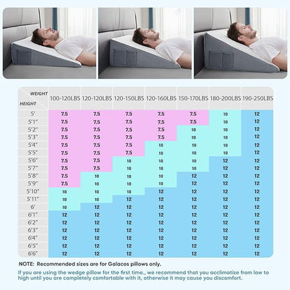 7.5" Wedge Pillow,New Patented Ergonomic Contour Design,Memory Foam Triangle Wedge Pillow for Back Pain Relief, Acid Reflux, Gerd, Heartburn and Snoring,Post Surgery Pillow for Body Elevation