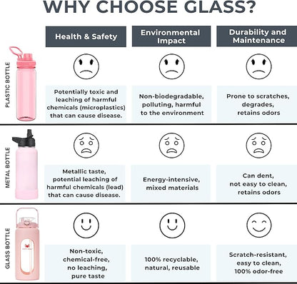 64oz Glass Water Bottle | Pink Water Bottle with Straw & Time Marker | Half Gallon Water Bottle with Measurements & Silicone Sleeve | Suitable for Travel, Gym, Sports & Daily Intake