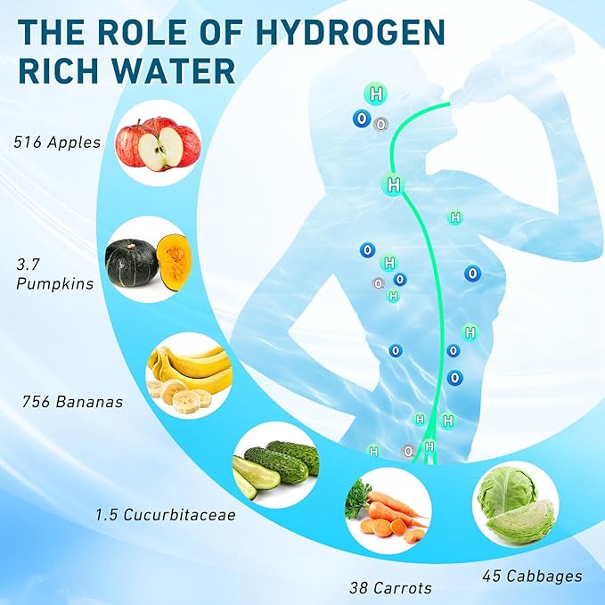 2024 New Upgrade 10000PPB Hydrogen Water Bottle Seven Colorful Light Double Anti-Slip and Leak-Proof Hydrogen Water Generator with Pressure Relief Valve-Gray