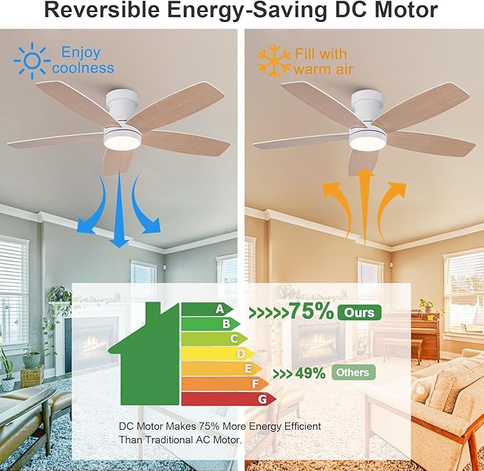 42 inch Ceiling Fans with Lights and Remote,Flush Mount White Ceiling Fan,Memory Fuction Reversible Quiet DC Motor Low Profile Ceiling Fans For Living Room Bedroom Outdoor(White&Natural Wood)